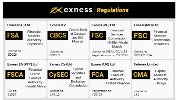 Understanding Exness Thailand Your Guide to Trading Success