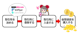 遊雅 堂 仮想 通貨 新しい時代のデジタル経済