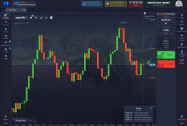 Exploring Whether Does Pocket Option Have an Advantage in Trading